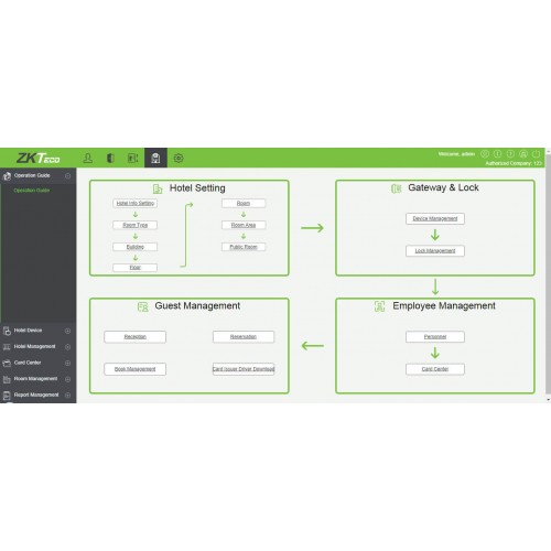 Модуль СКУД для больничных комплексовZKBioSecurity (гостиница) - фото7